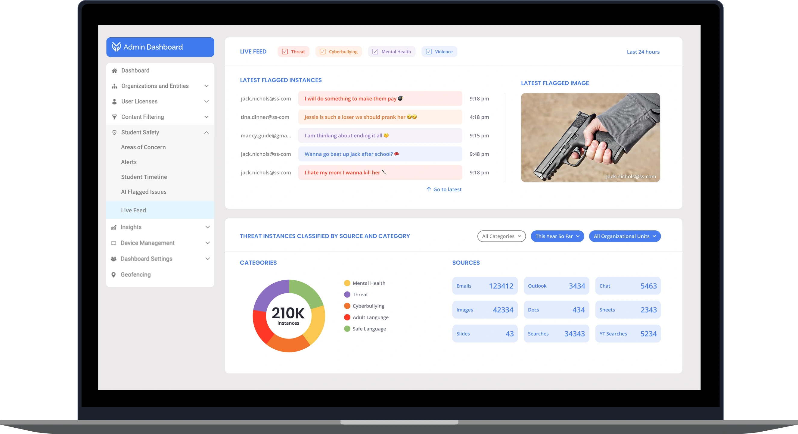 Blocksi product dashboards