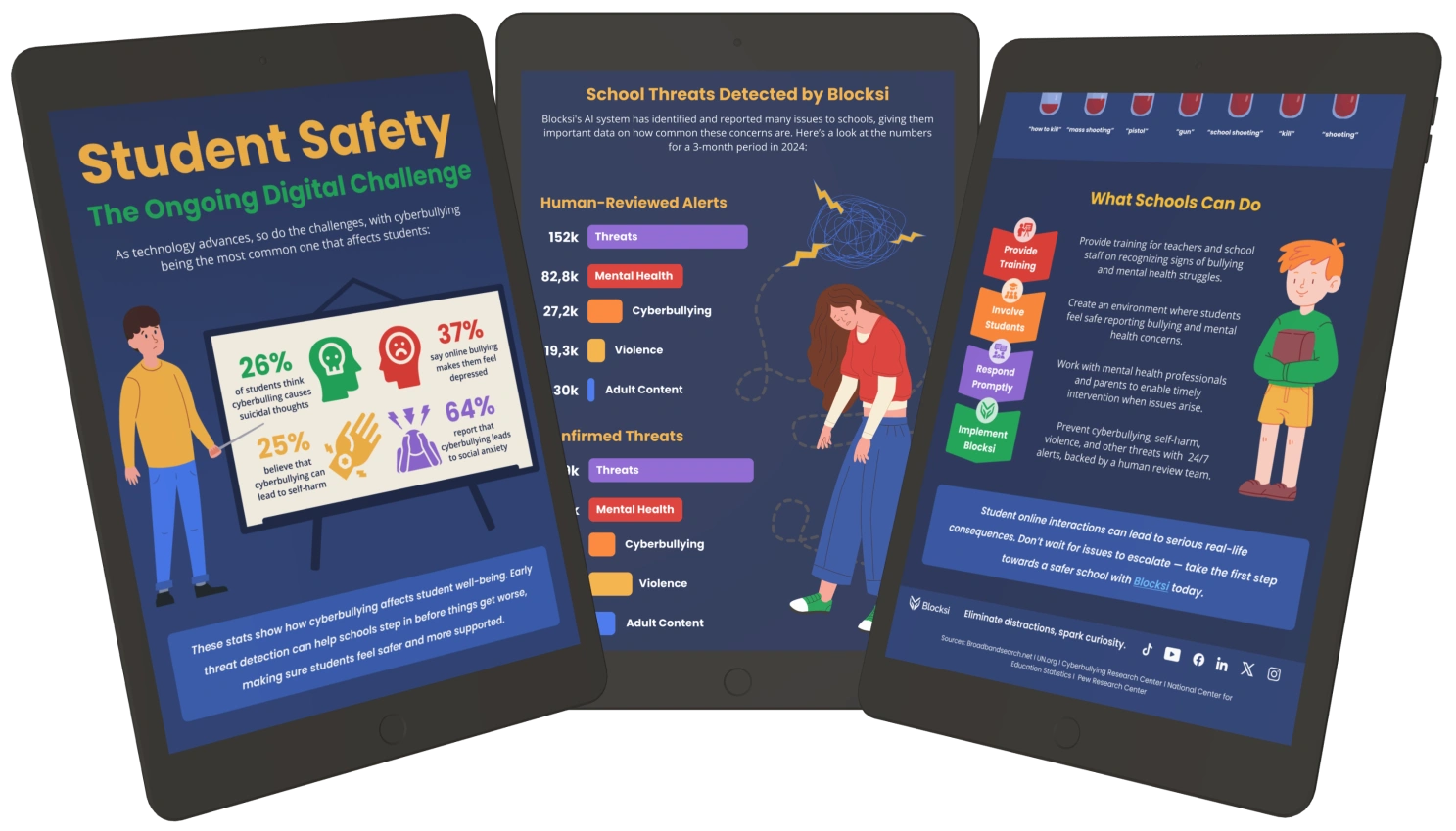 Blocksi digital whitepaper design